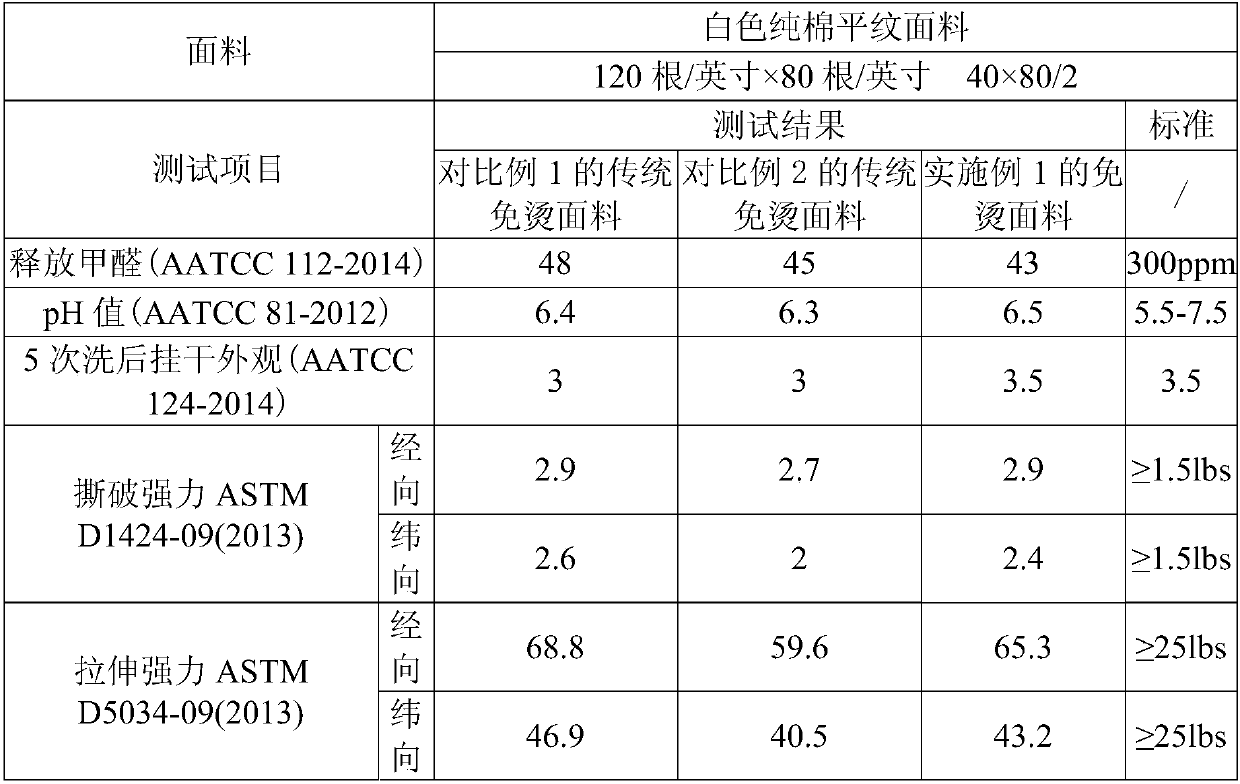 Non-ironing fabric with high hang-dry appearance and manufacturing method thereof