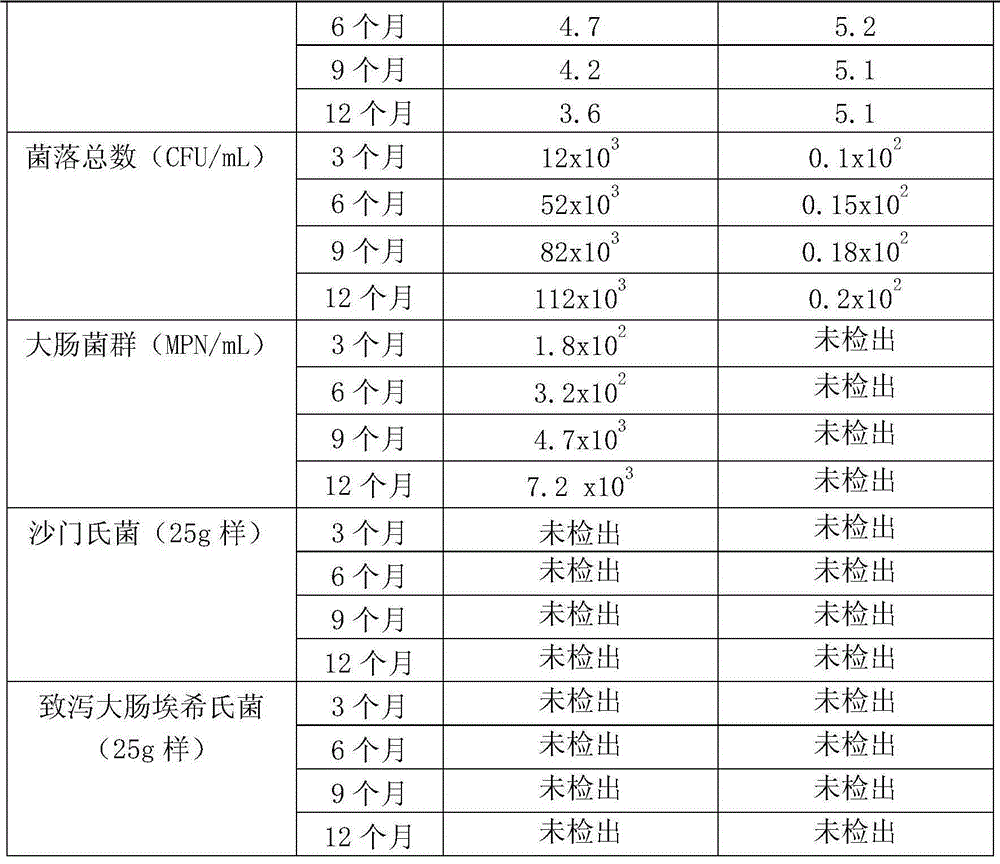 Preparation method of beer liquid compound enzyme