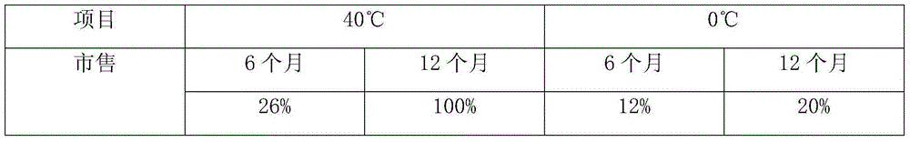 Preparation method of beer liquid compound enzyme