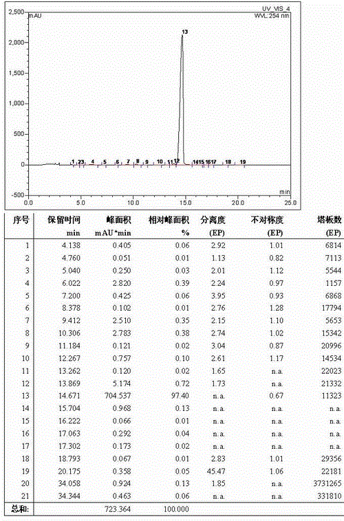 A kind of method for preparing liraglutide