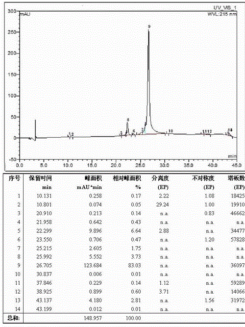 A kind of method for preparing liraglutide