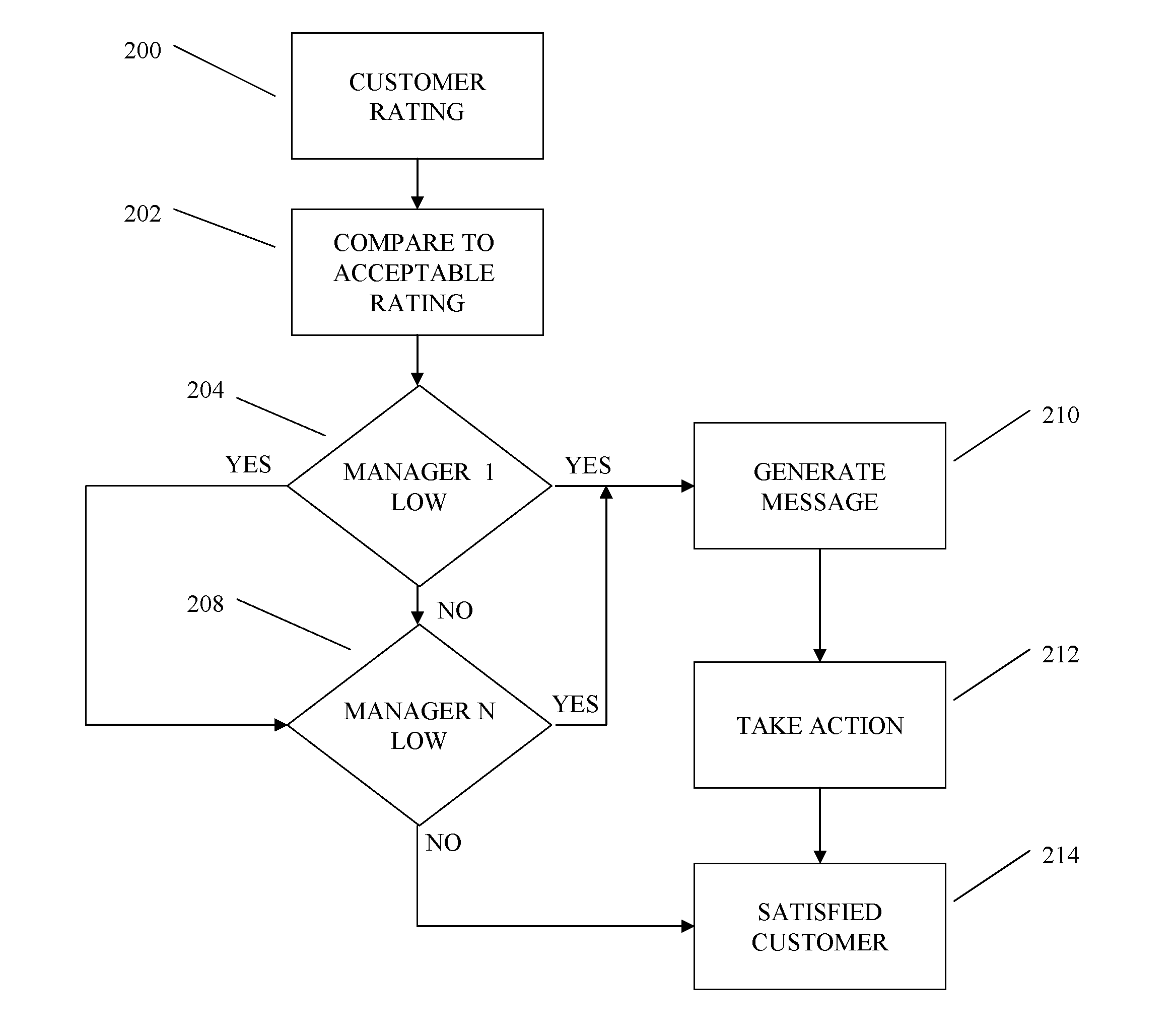 Systems and methods for providing customer feedback