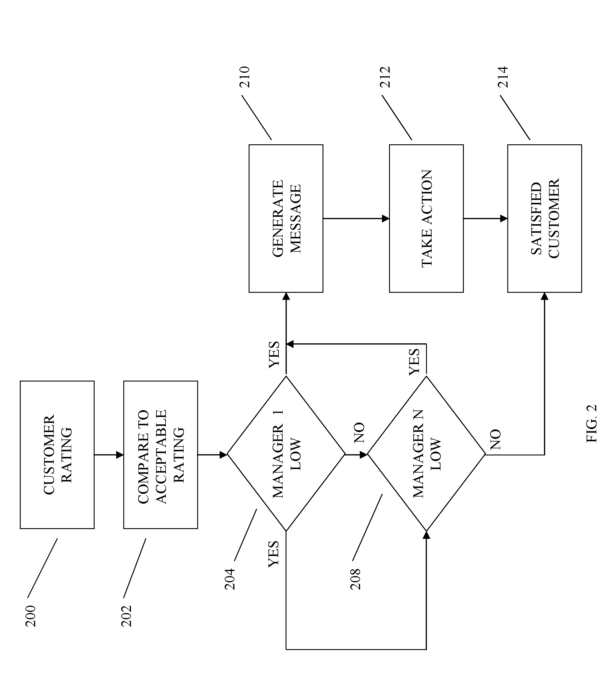 Systems and methods for providing customer feedback