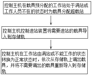 Suspending system with overload station and control method thereof