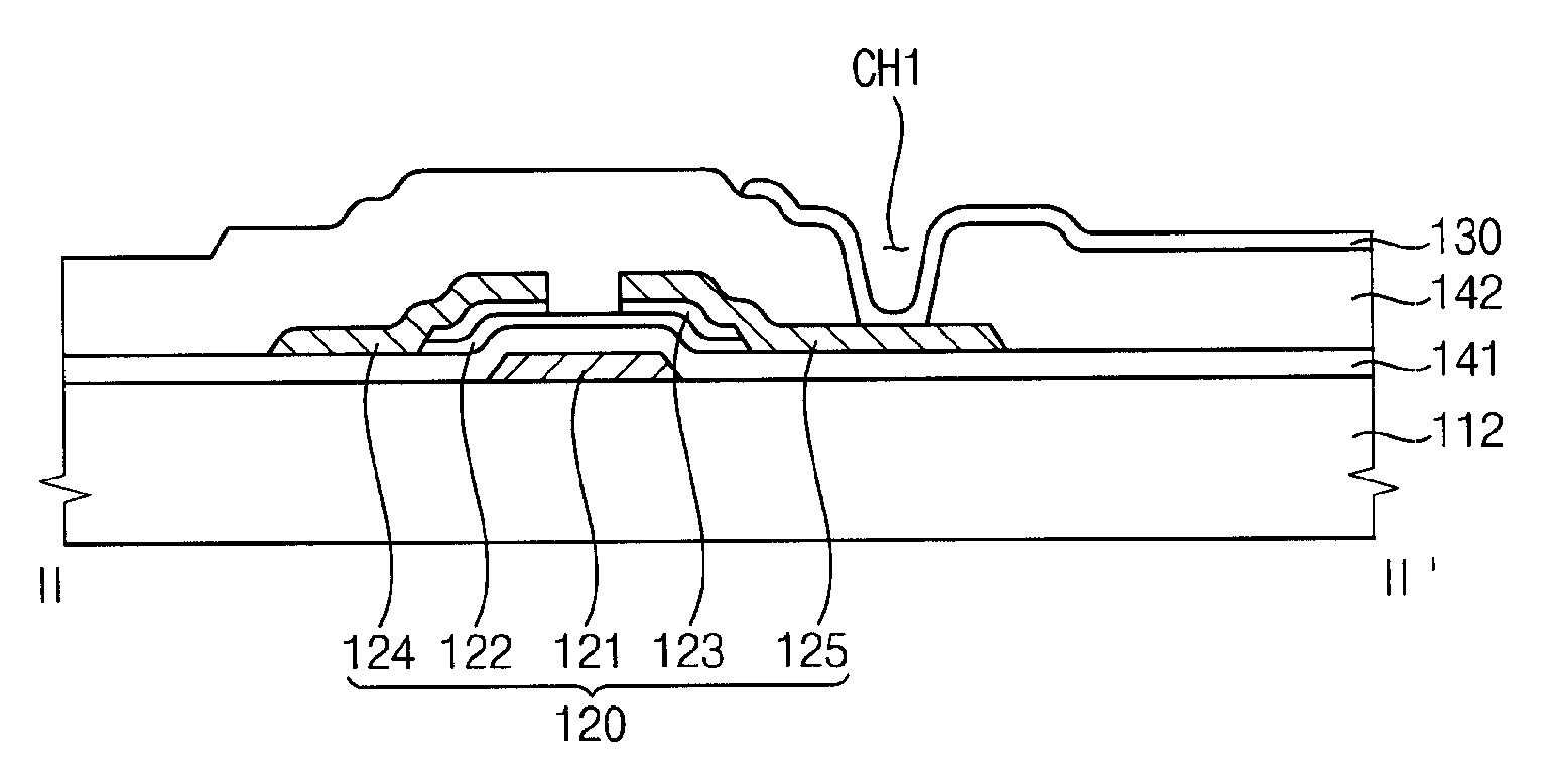 Thin film transistor substrate and method of manufacturing the same