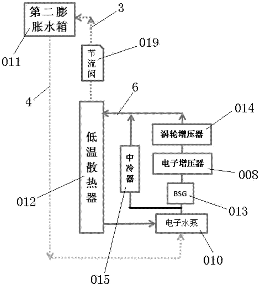 A cooling system including double expansion jugs