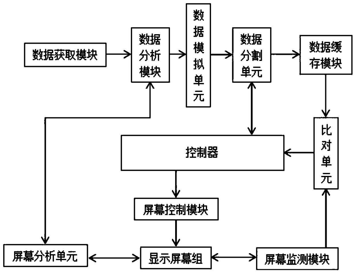 Cross-screen image mosaic control method