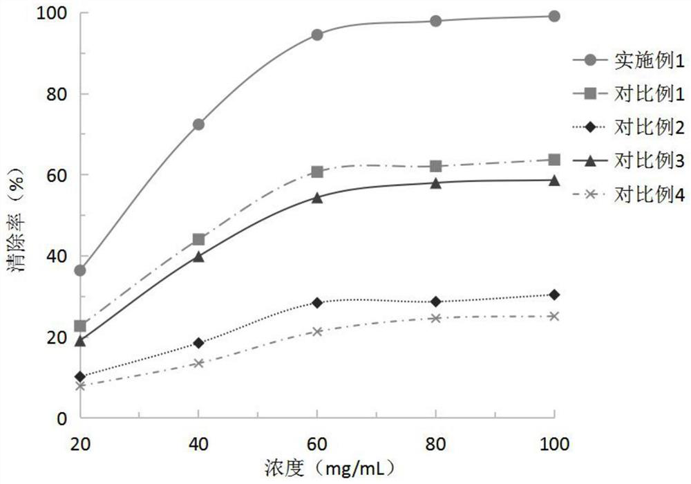 Whitening mask liquid containing probiotic fermentation liquid and preparation method of whitening mask liquid