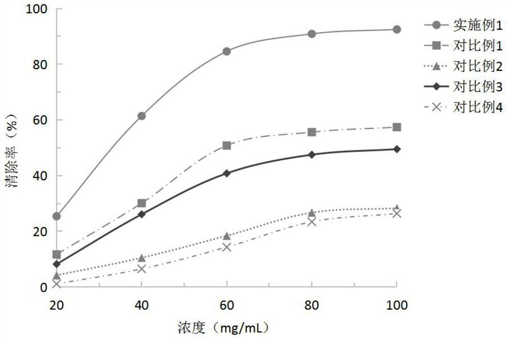 Whitening mask liquid containing probiotic fermentation liquid and preparation method of whitening mask liquid