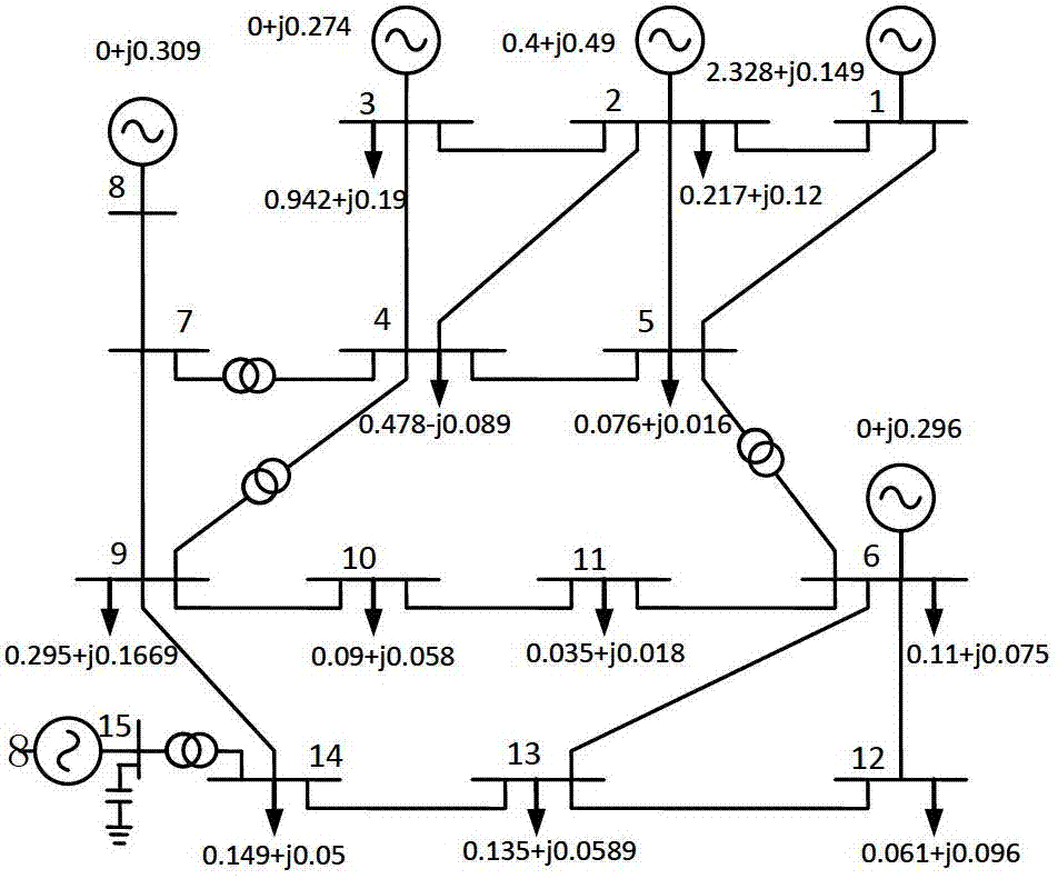 Optimized control method for wind power field reactive power compensation capacity considering wind power distribution rule