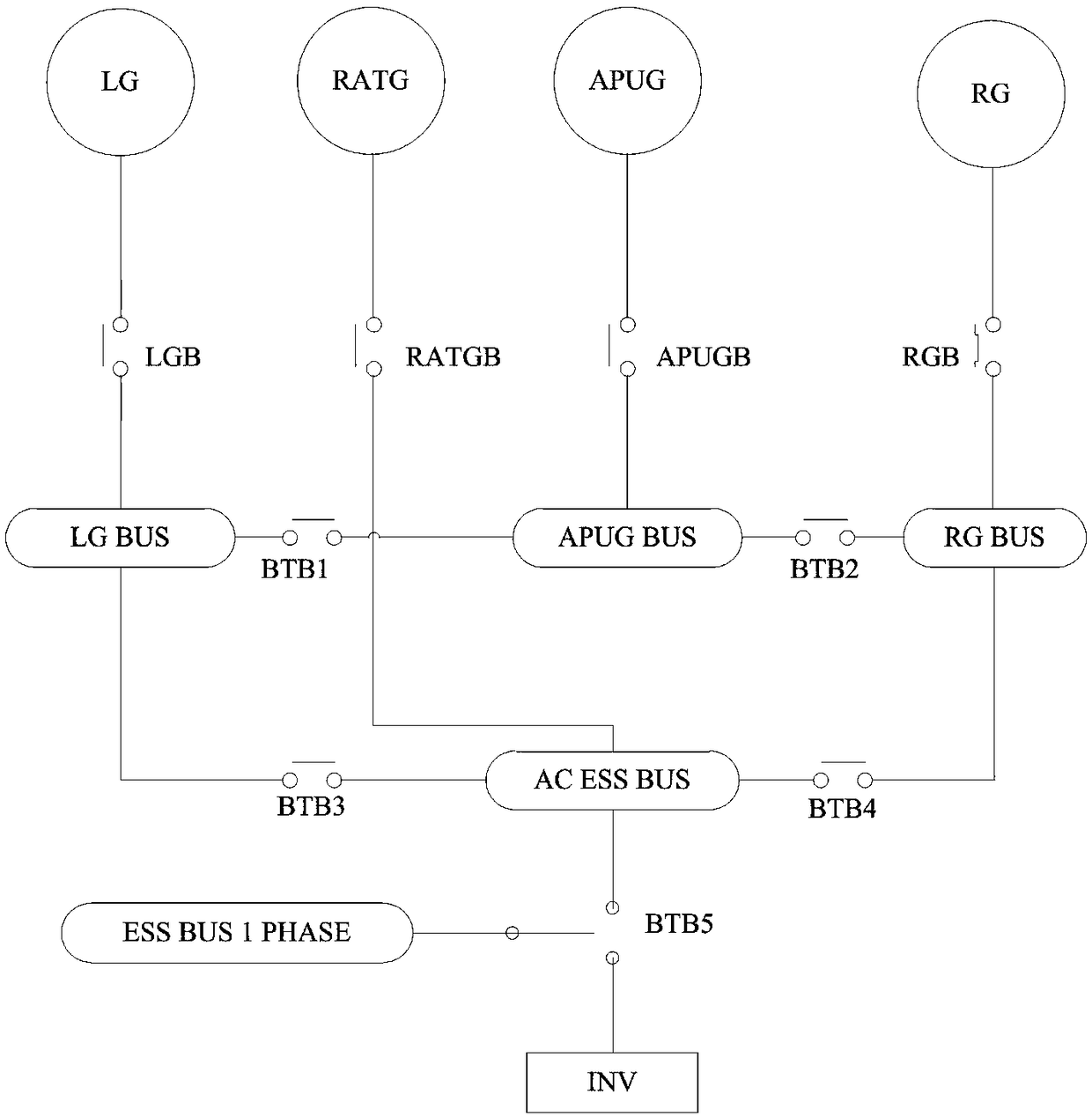 Reliability modeling method of aviation power system based on Bayesian network