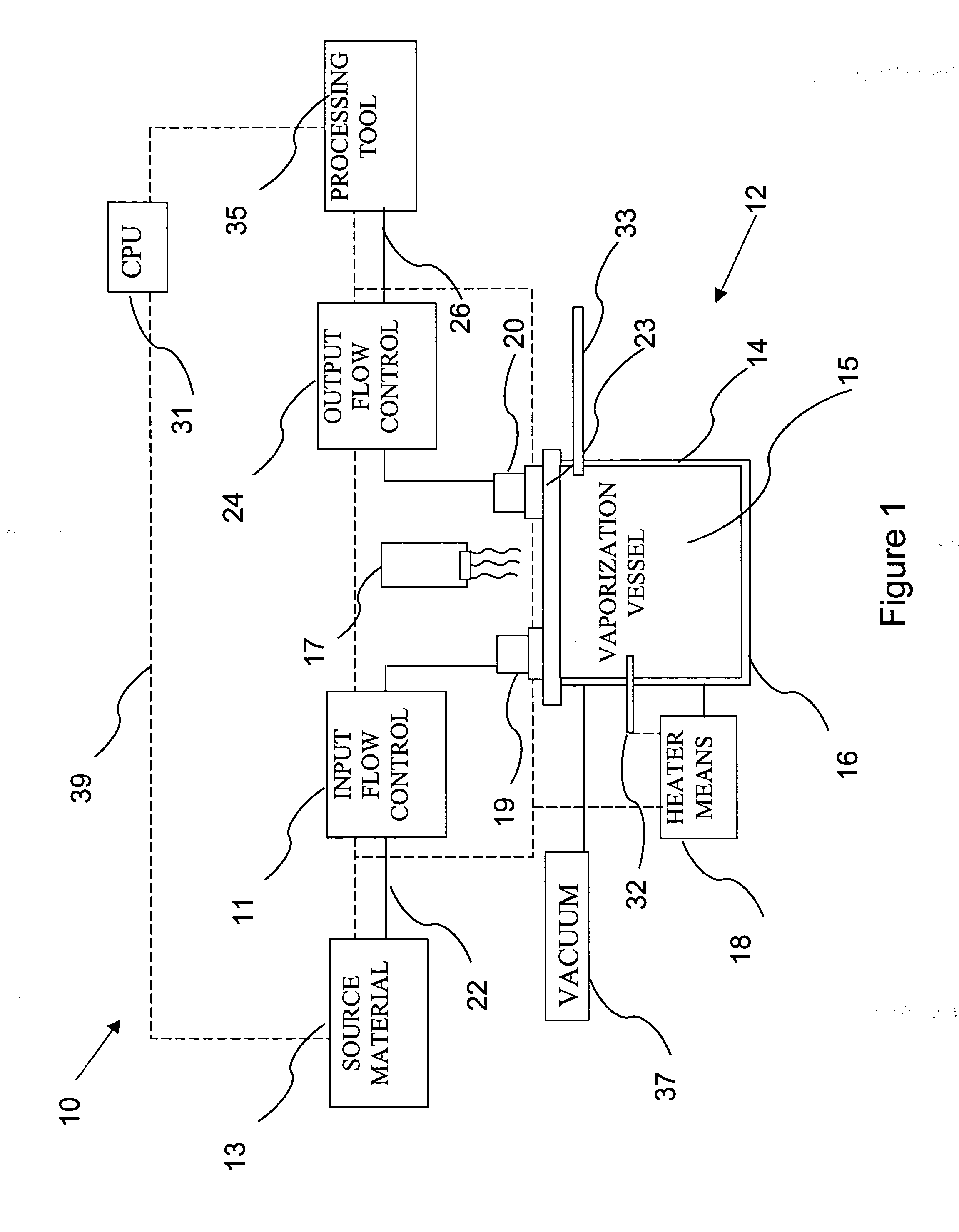 Delivery systems for efficient vaporization of precursor source material