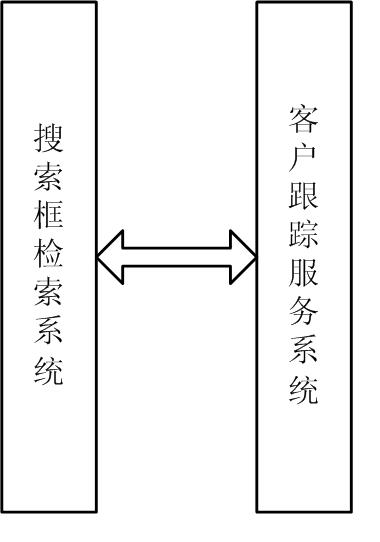 Intelligent online diagnosis guiding system for internet