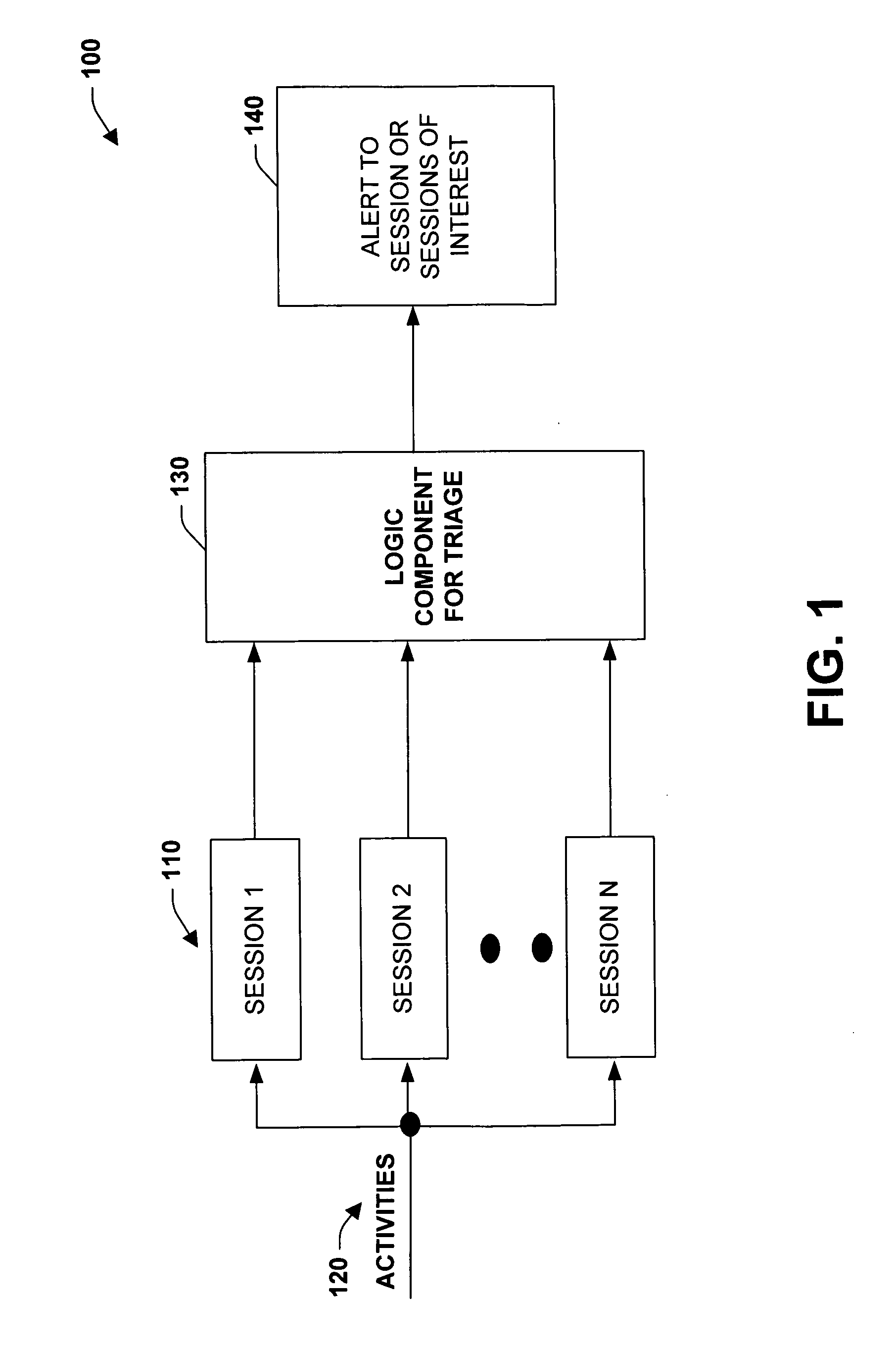 Systems and methods for triaging attention for providing awareness of communications session activity