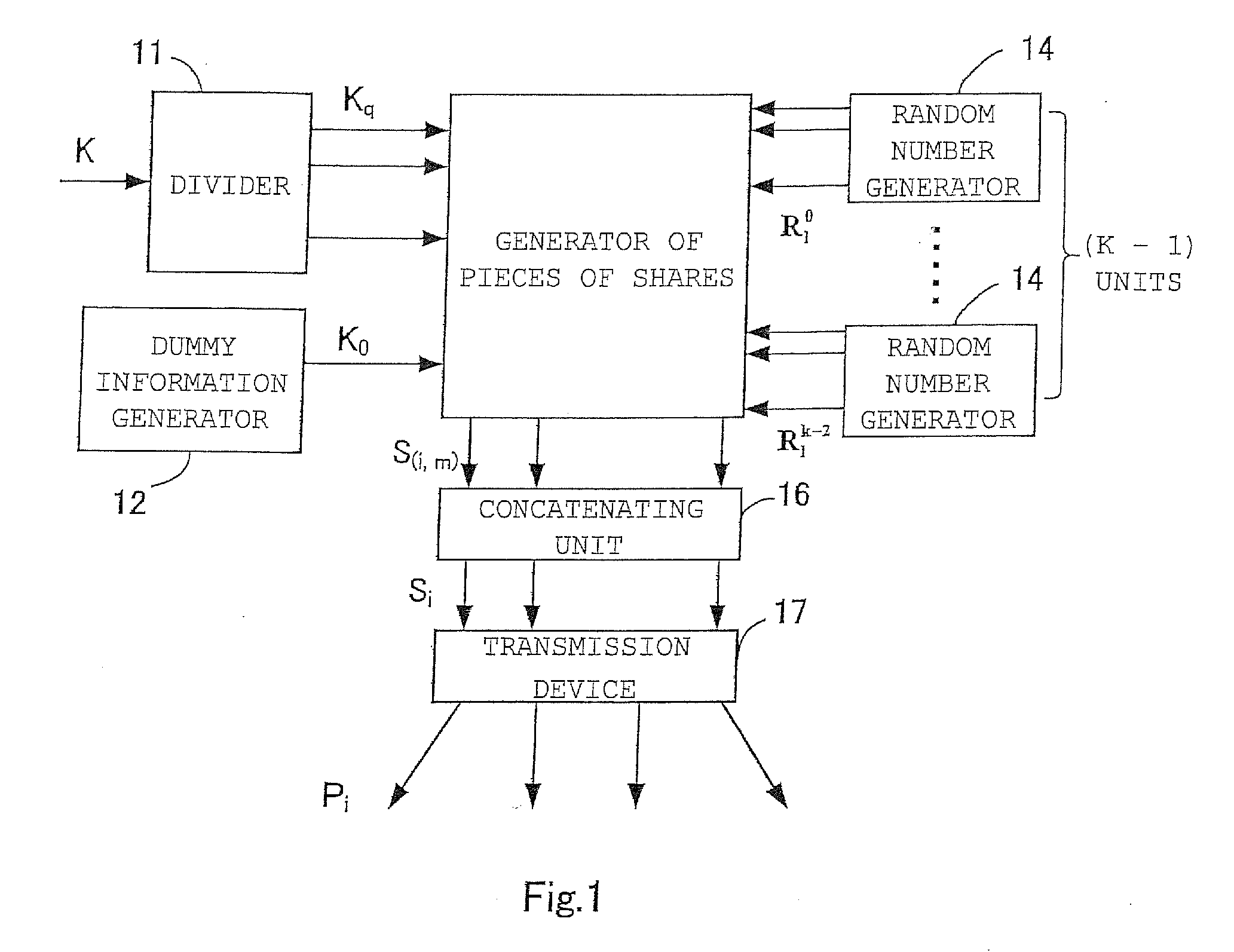 Threshold secret sharing apparatus, threshold secret sharing scheme, secret information decryption method, and program for the same