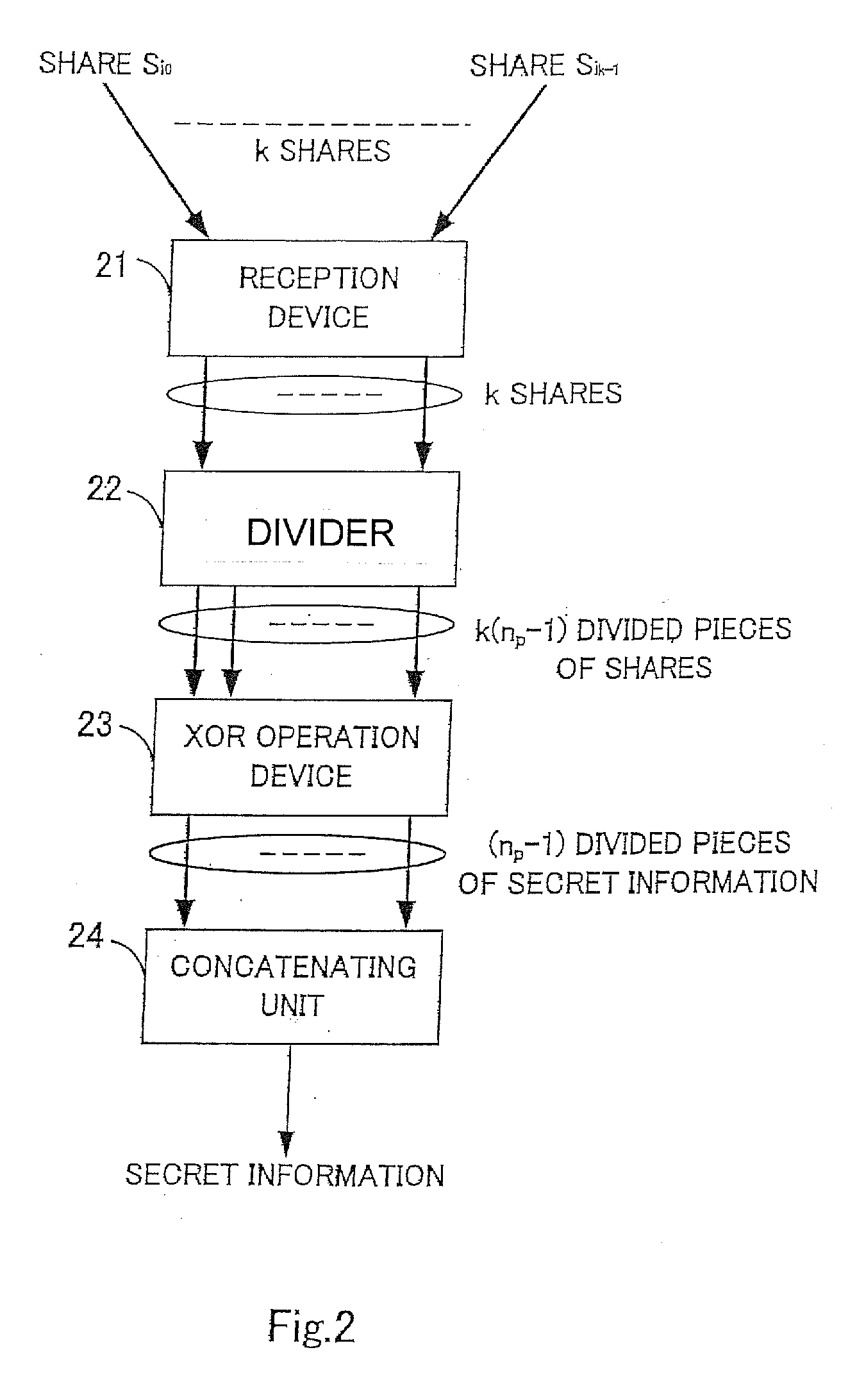 Threshold secret sharing apparatus, threshold secret sharing scheme, secret information decryption method, and program for the same