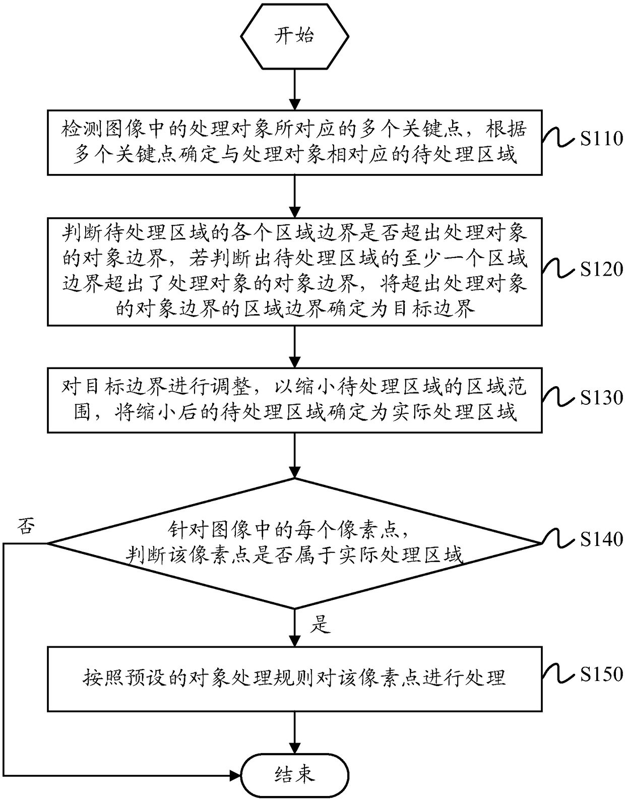 Image processing method and device and electronic equipment