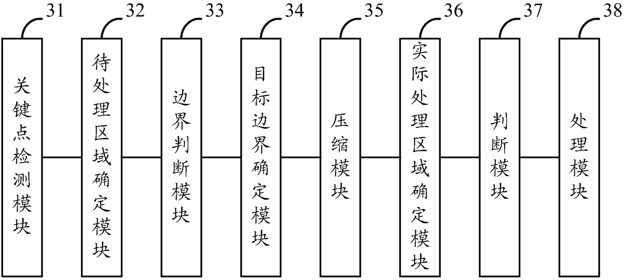 Image processing method and device and electronic equipment