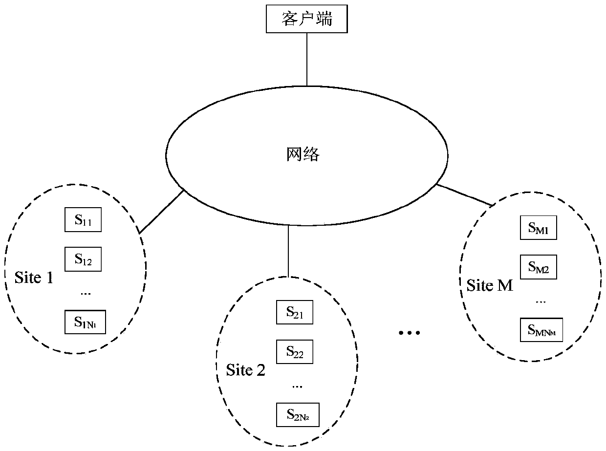 An anycast method and system based on routing and rewriting in NDN