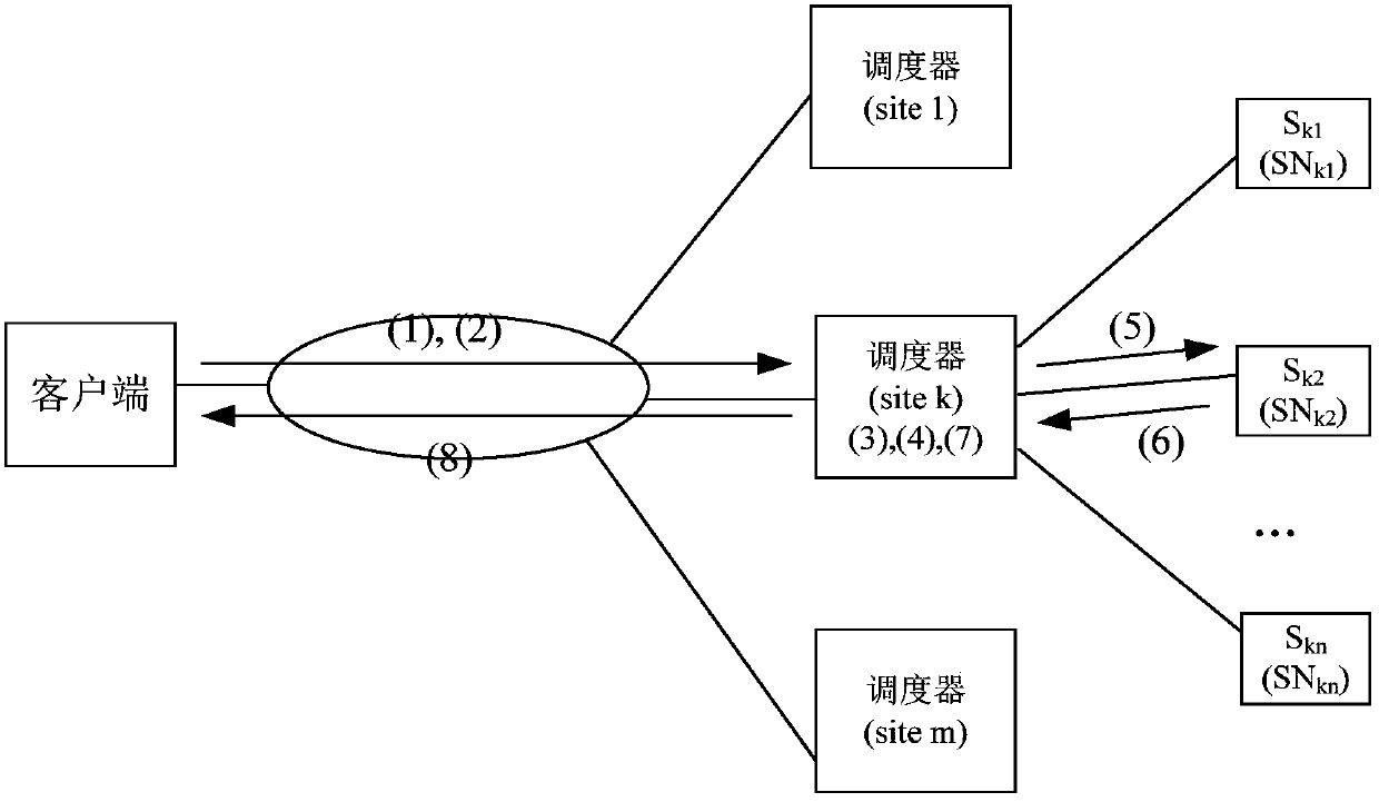 An anycast method and system based on routing and rewriting in NDN