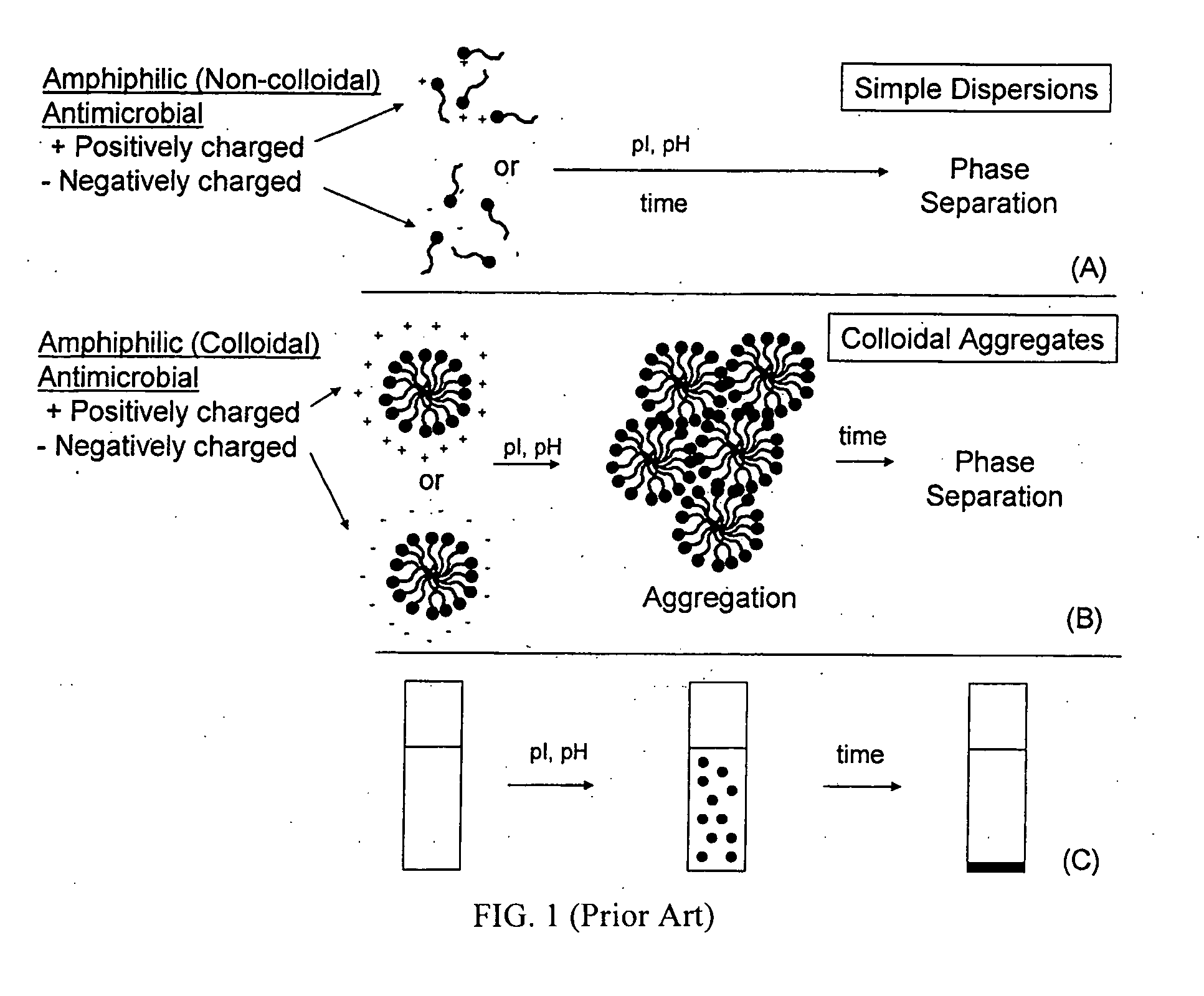 Stabilized antimicrobial compositions and related methods of preparation