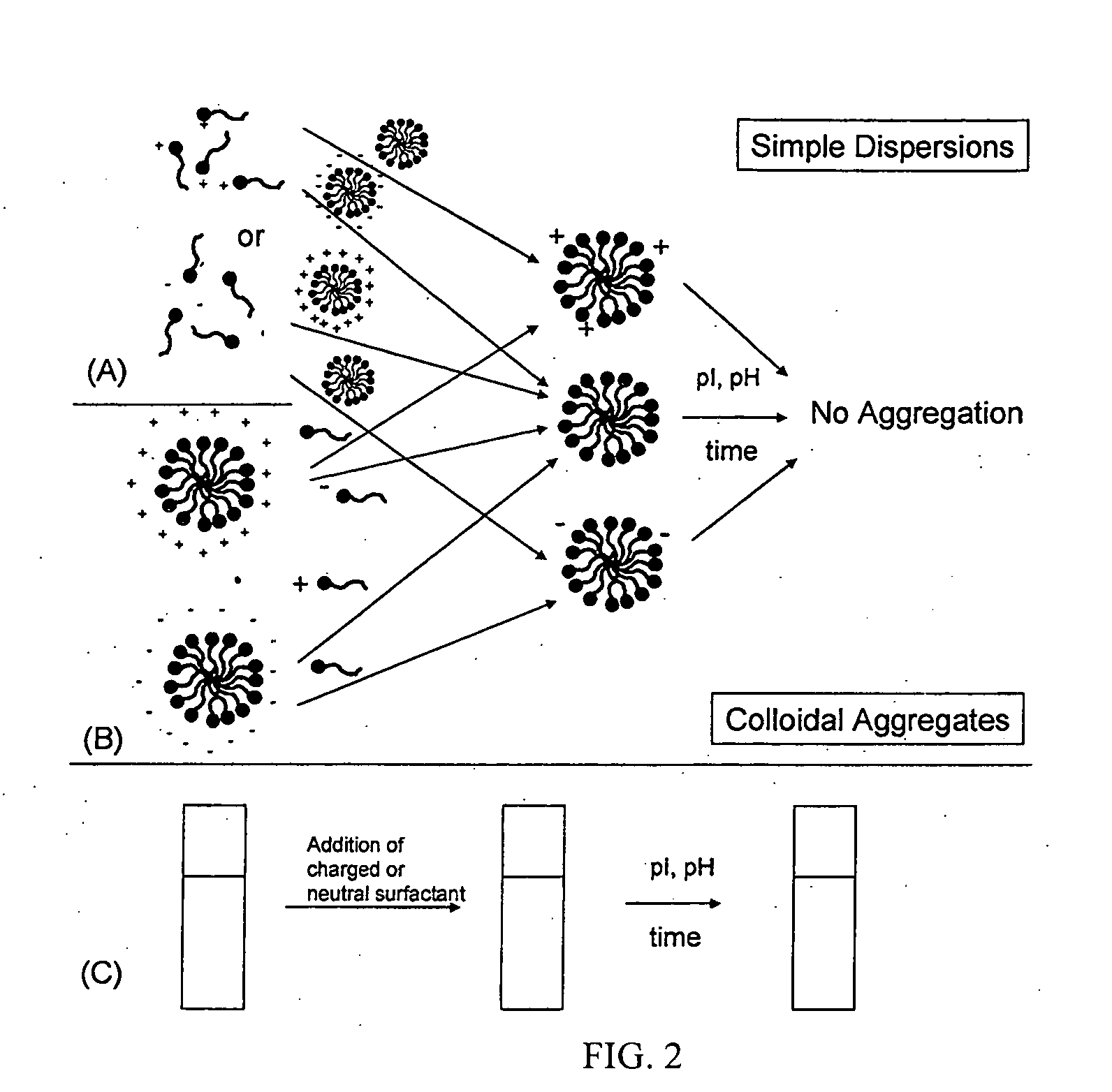 Stabilized antimicrobial compositions and related methods of preparation