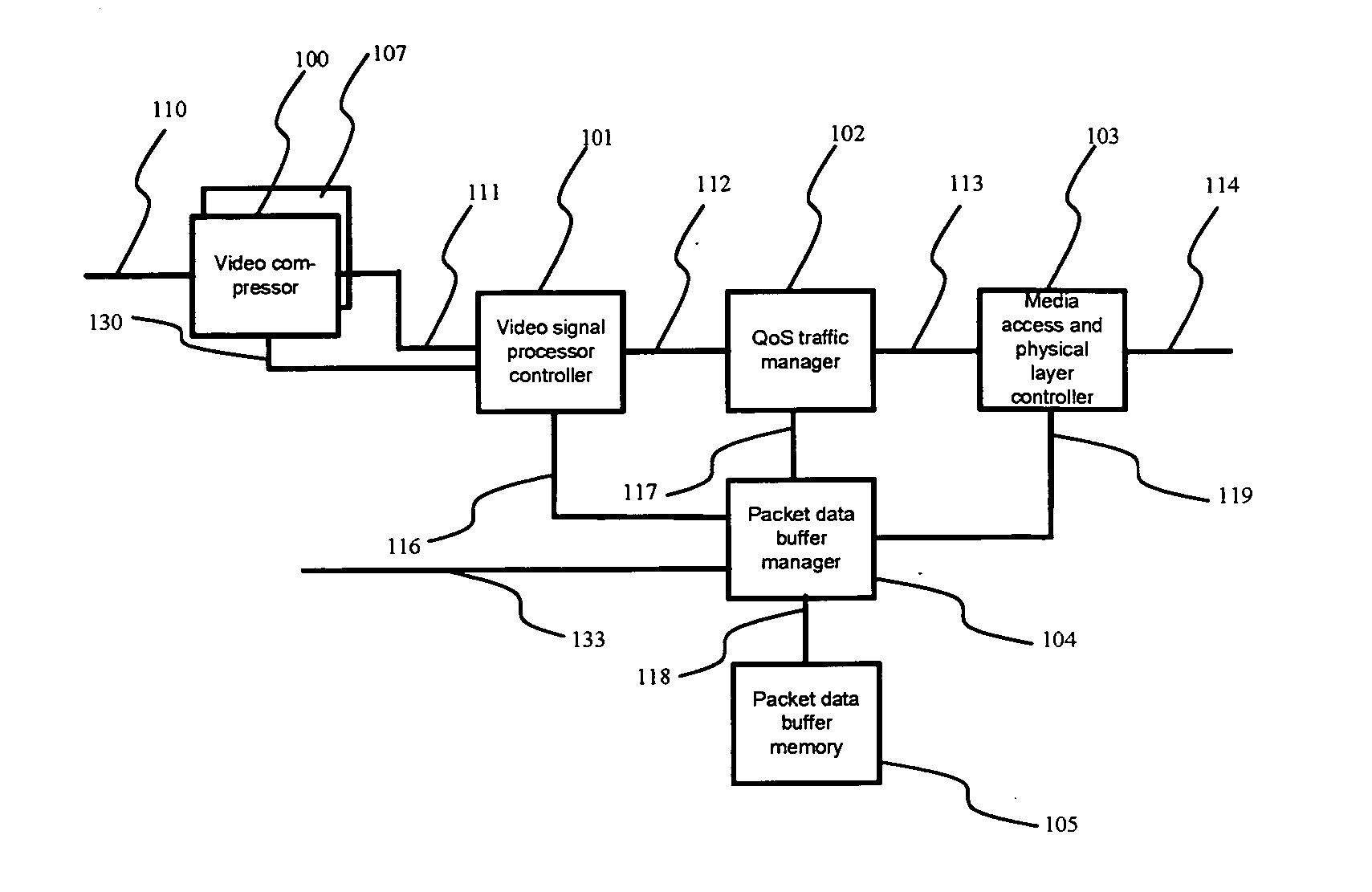 Network-aware adaptive video compression for variable bit rate transmission