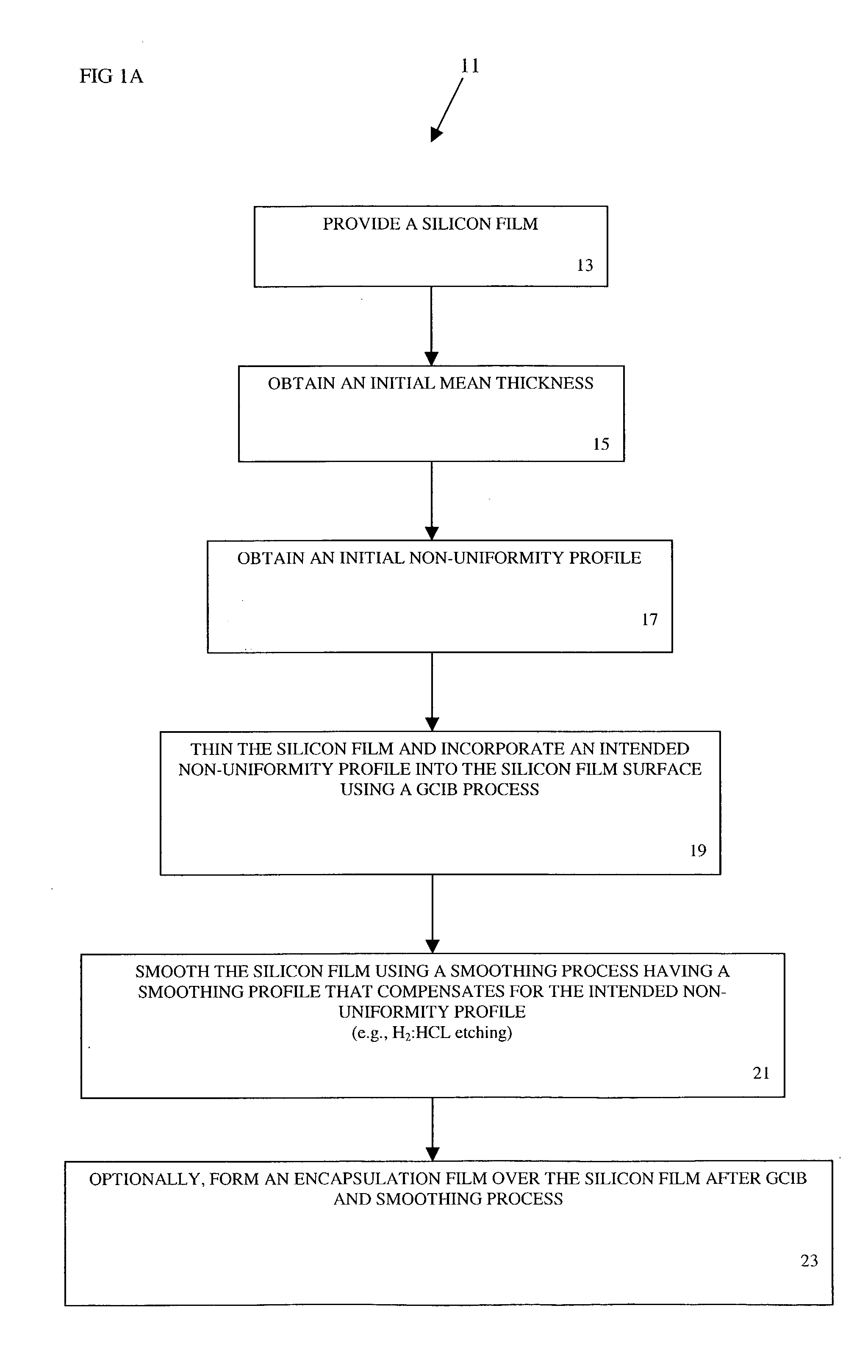 Apparatuses and methods for treating a silicon film