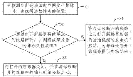 Fault processing method for power distribution network connected with ground through small resistor of oil field