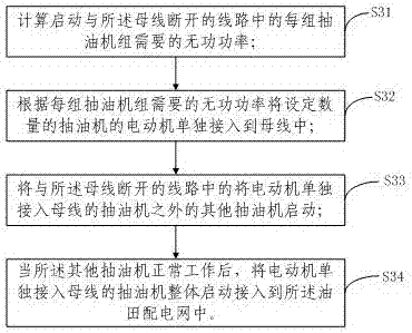 Fault processing method for power distribution network connected with ground through small resistor of oil field