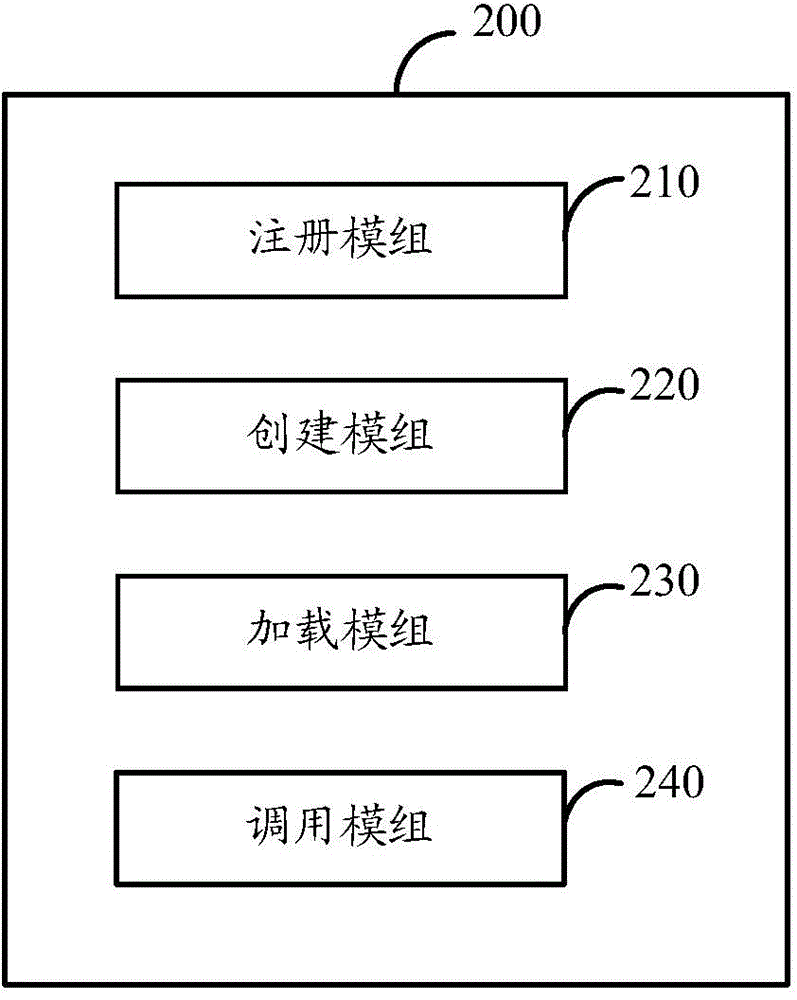 Method and device for calling resource type application and mobile terminal