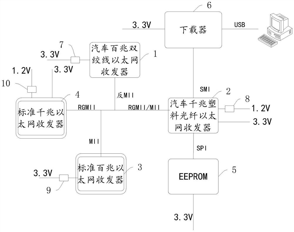 Ethernet switching module