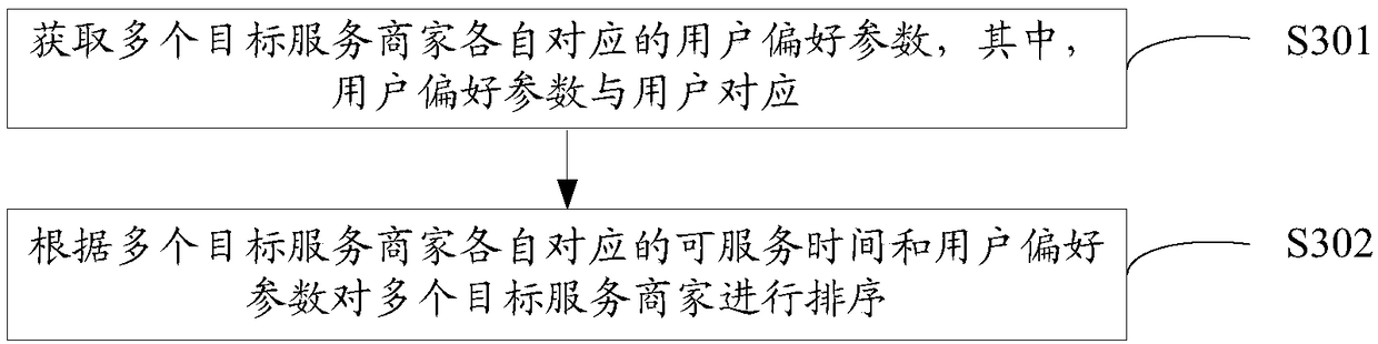 Service merchant recommendation method, device and electronic device