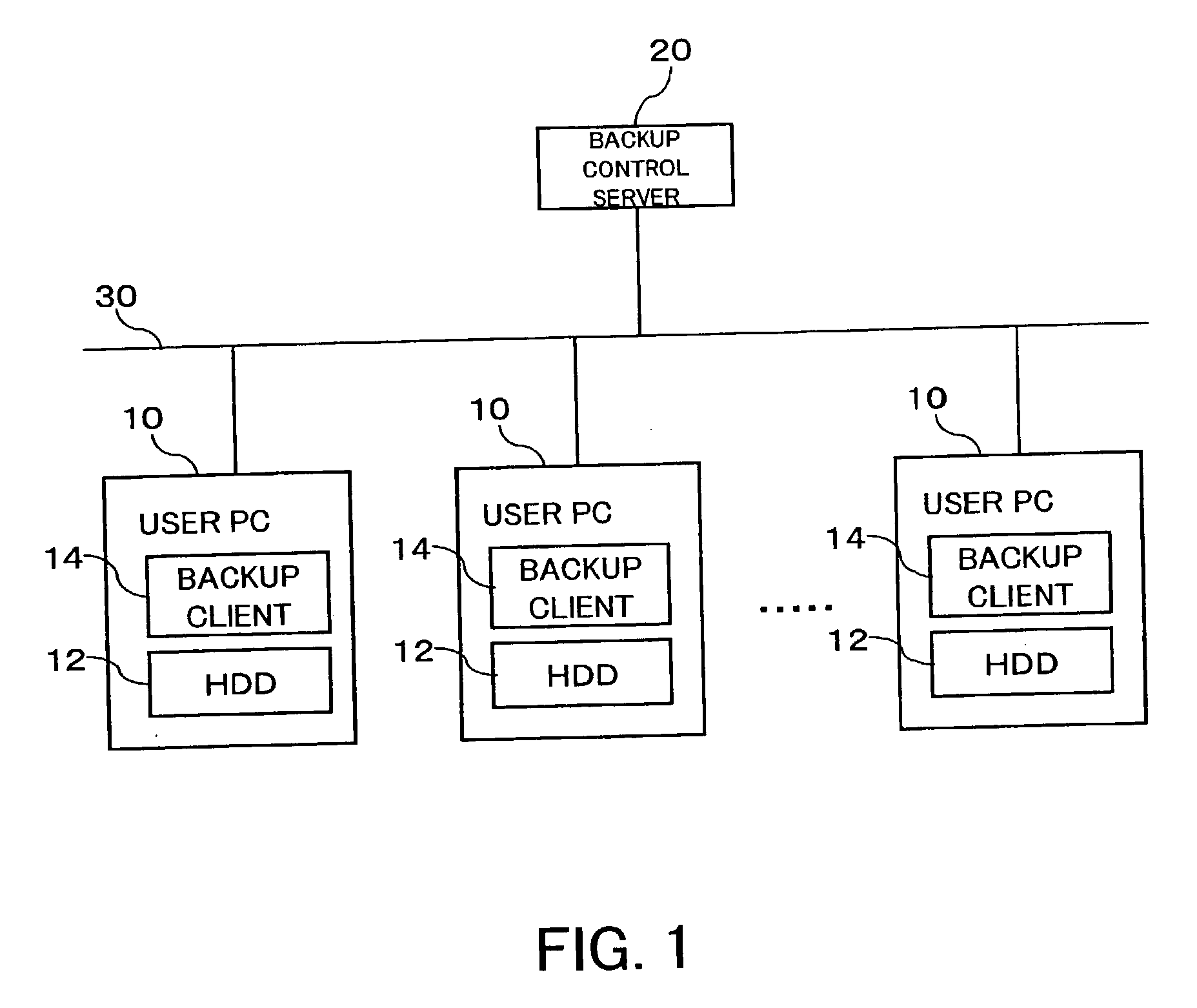 Distributive storage controller and method