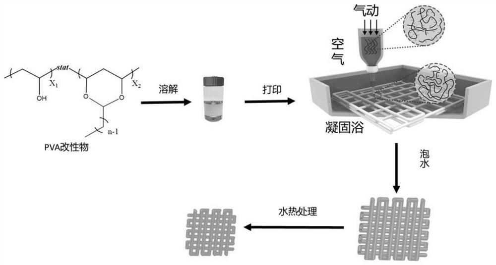 Method for controlling precision of extrusion type 3D printing polymer line width