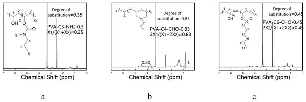 Method for controlling precision of extrusion type 3D printing polymer line width