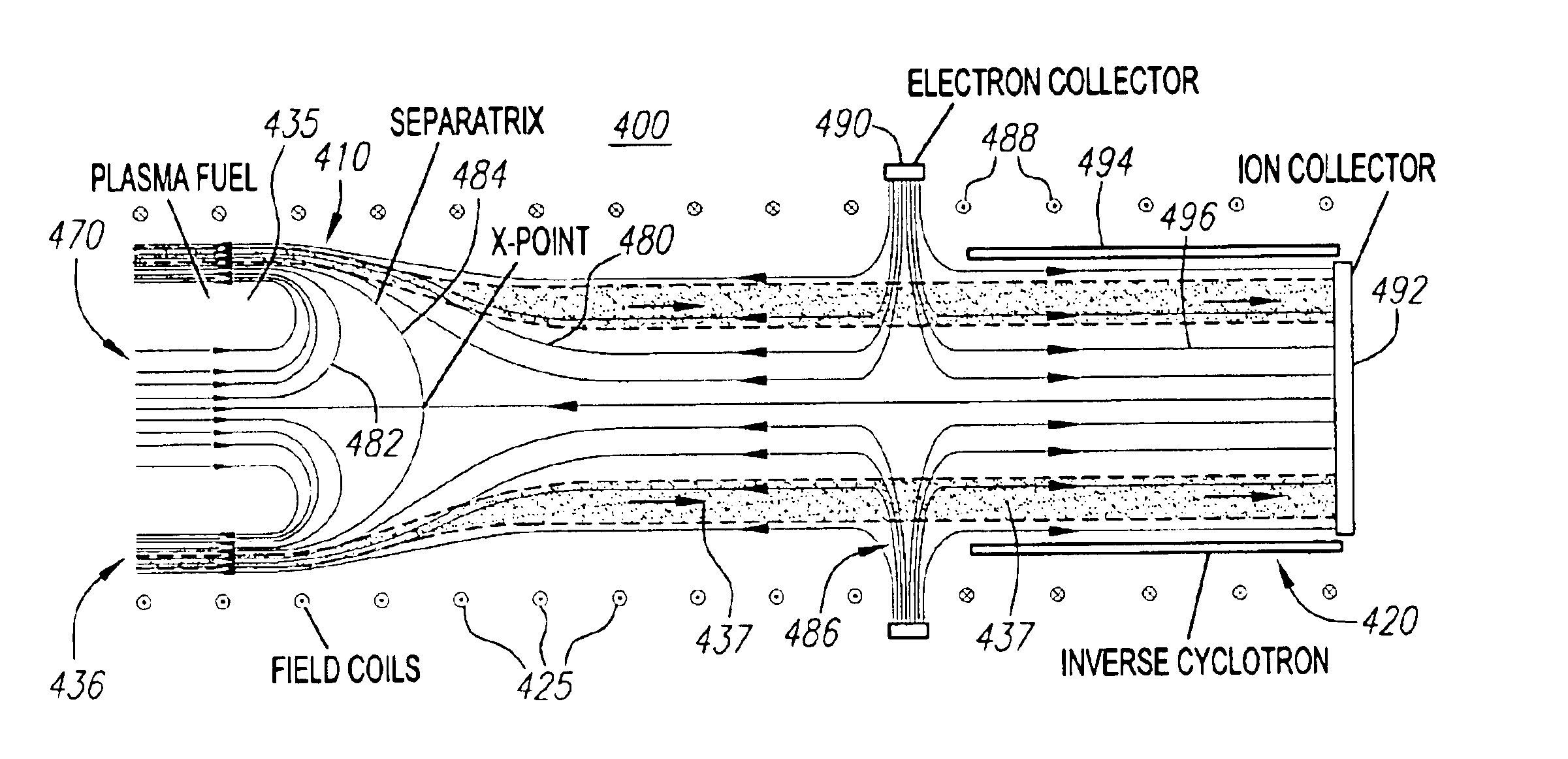 Controlled fusion in a field reversed configuration and direct energy conversion