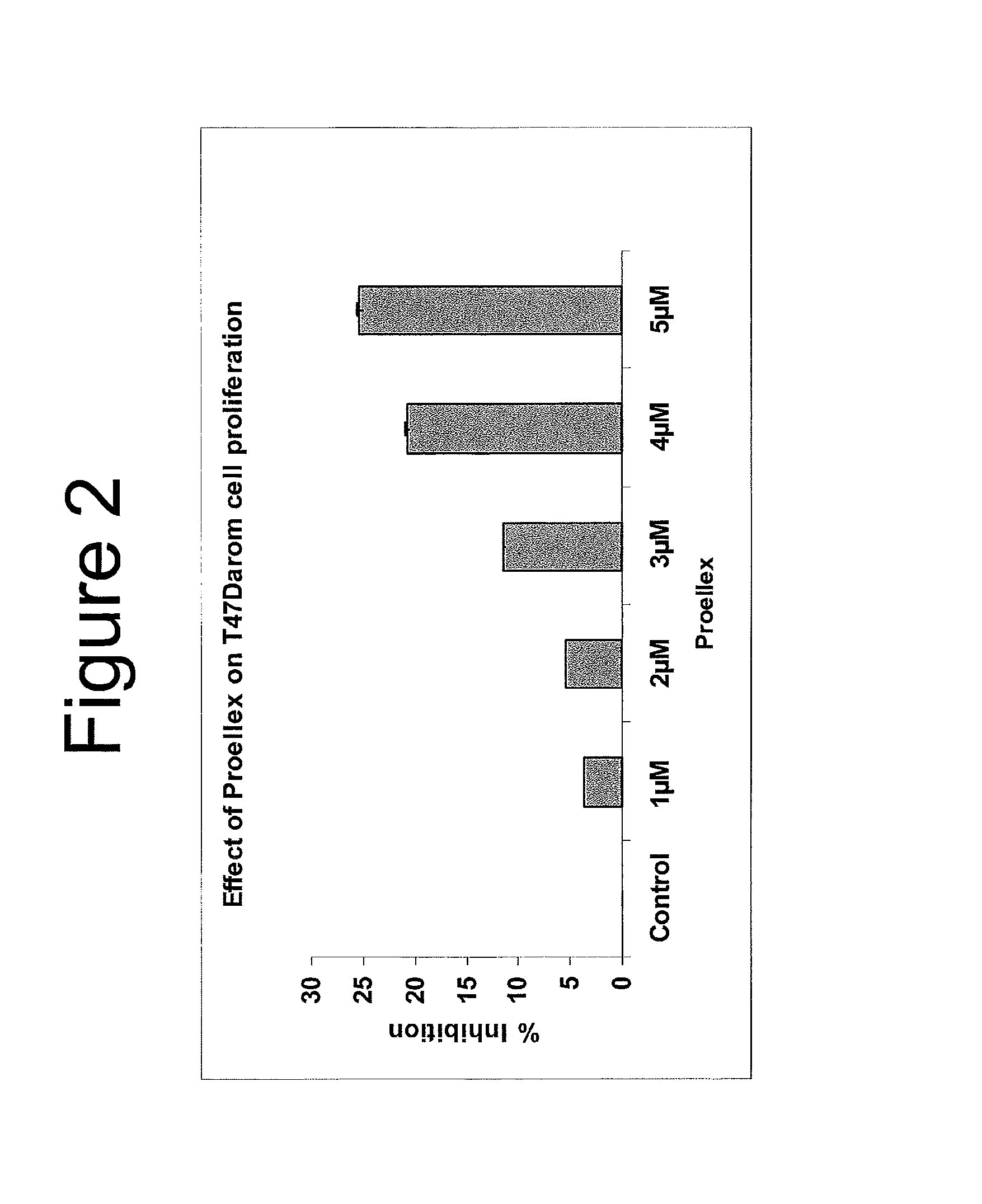 Progesterone Antagonists such as CDB-4124 in the Treatment of Breast Cancer