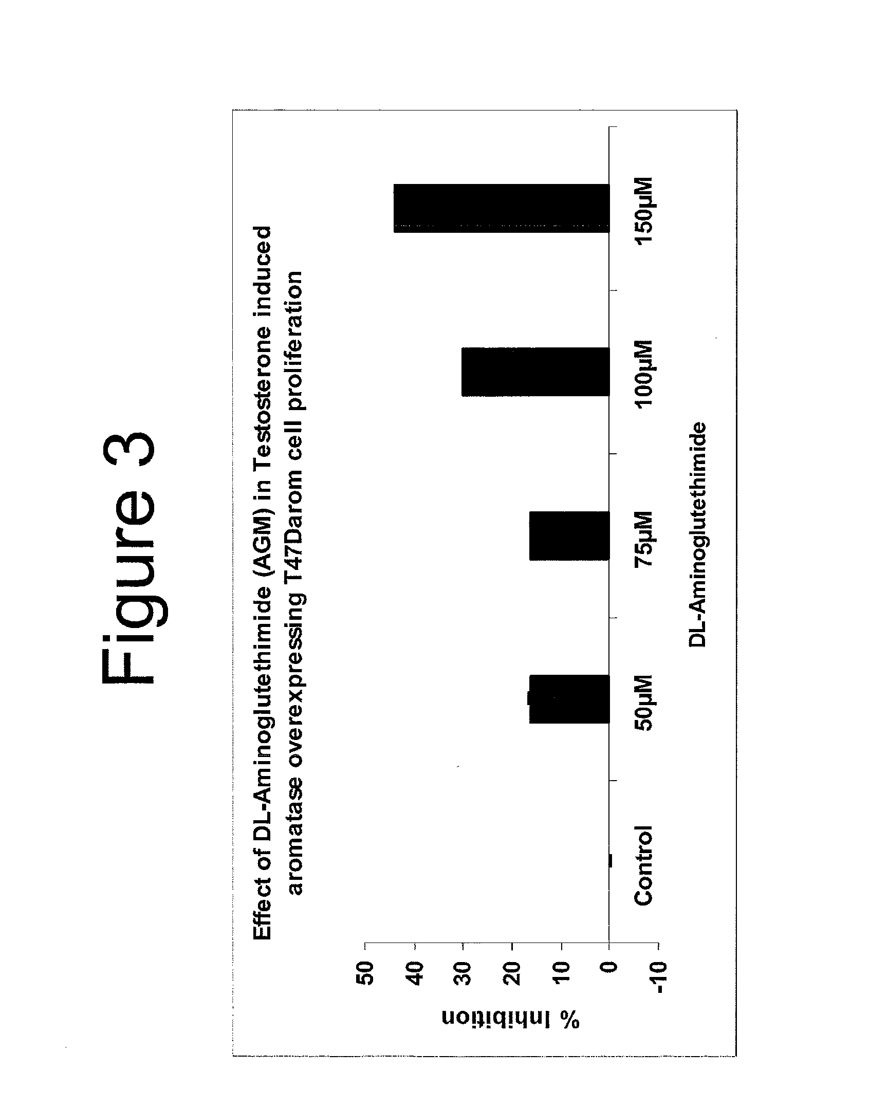 Progesterone Antagonists such as CDB-4124 in the Treatment of Breast Cancer