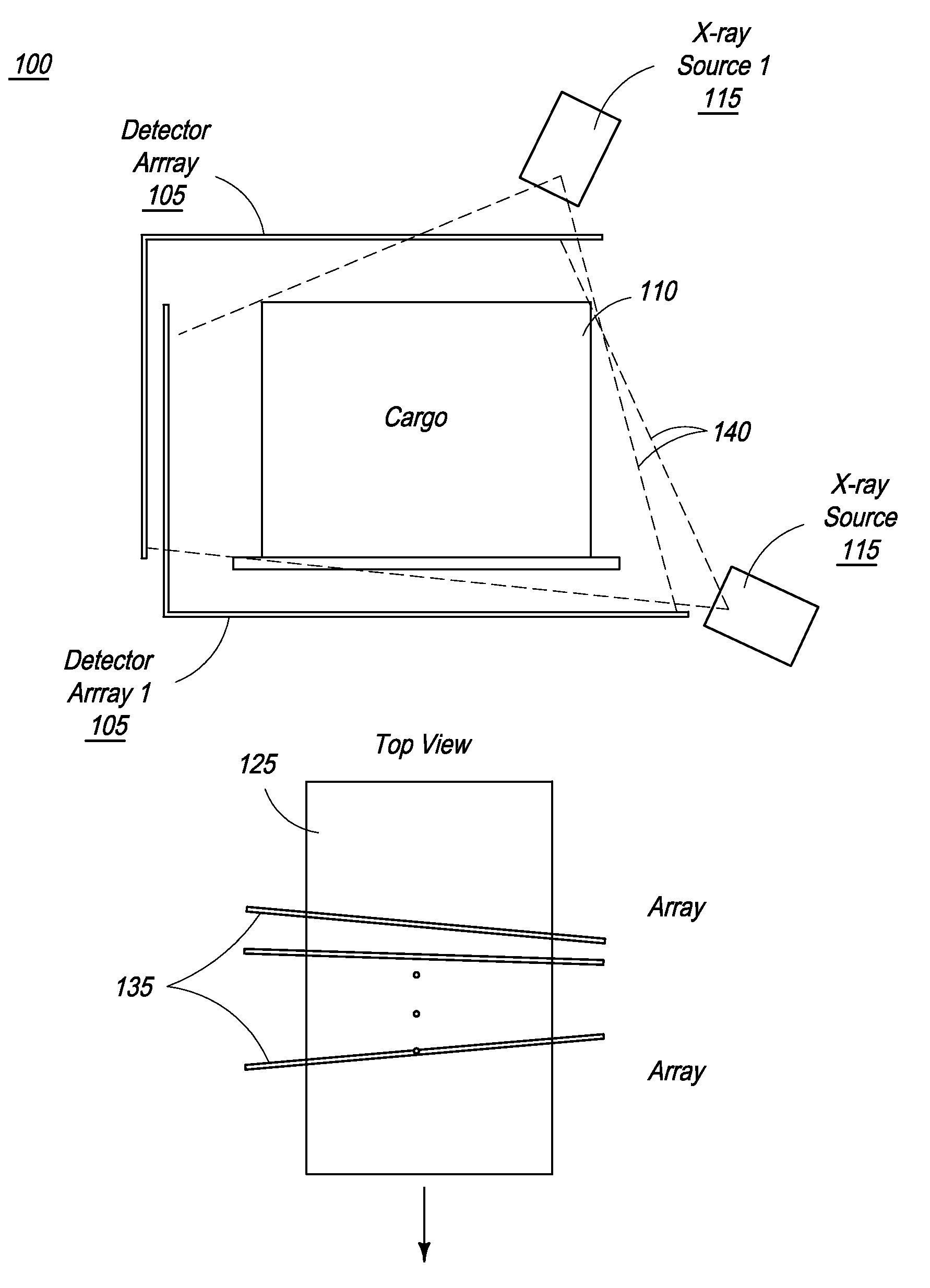 Multi-View Cargo Scanner