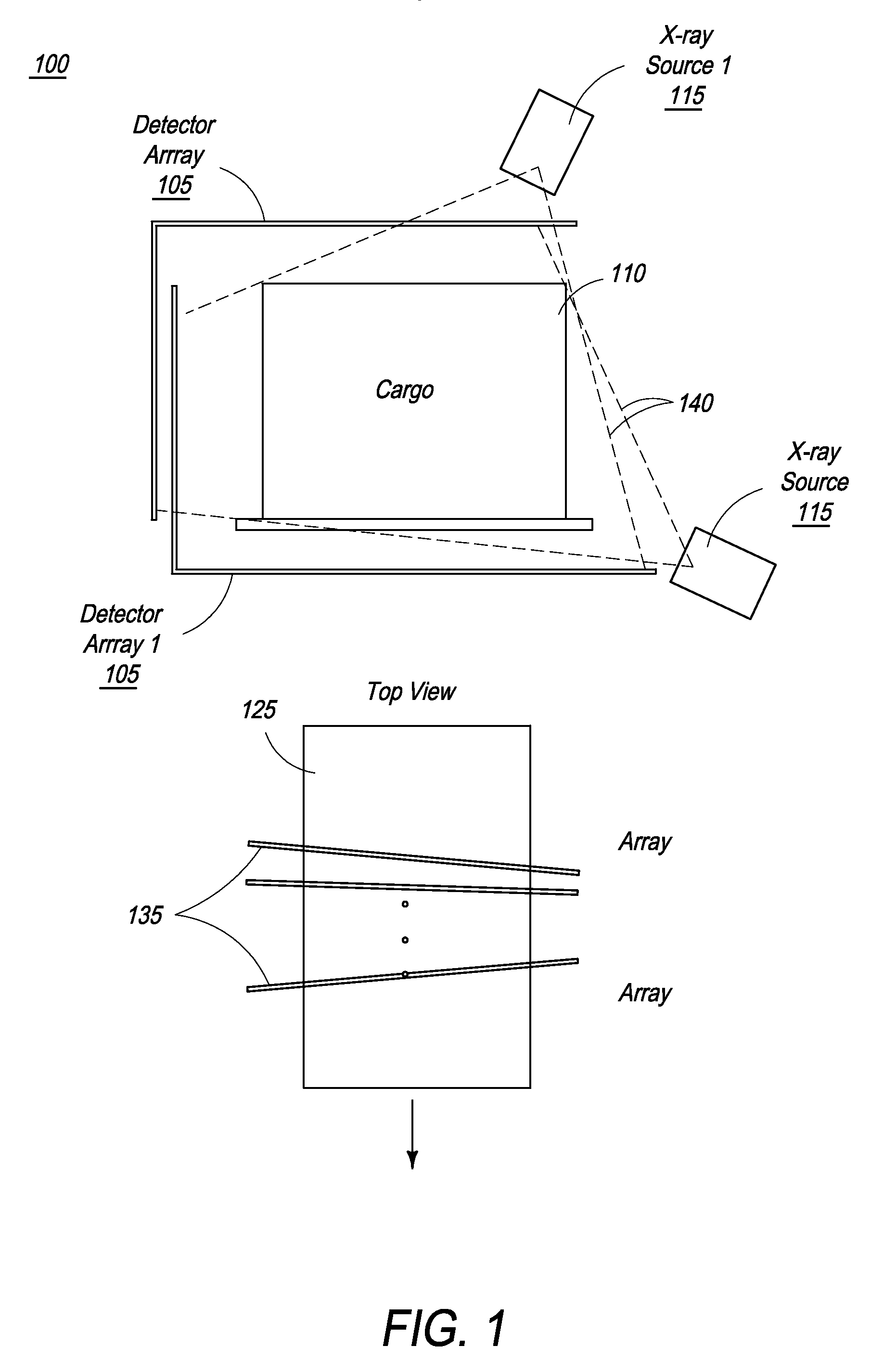 Multi-View Cargo Scanner