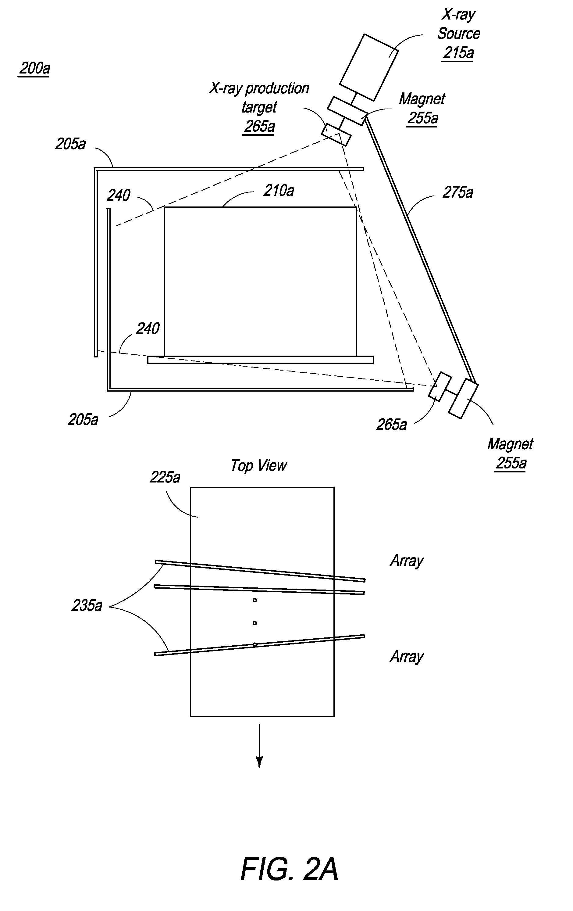 Multi-View Cargo Scanner