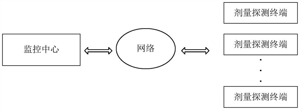 Nuclear power plant radiation monitoring method, device, computer equipment and storage medium