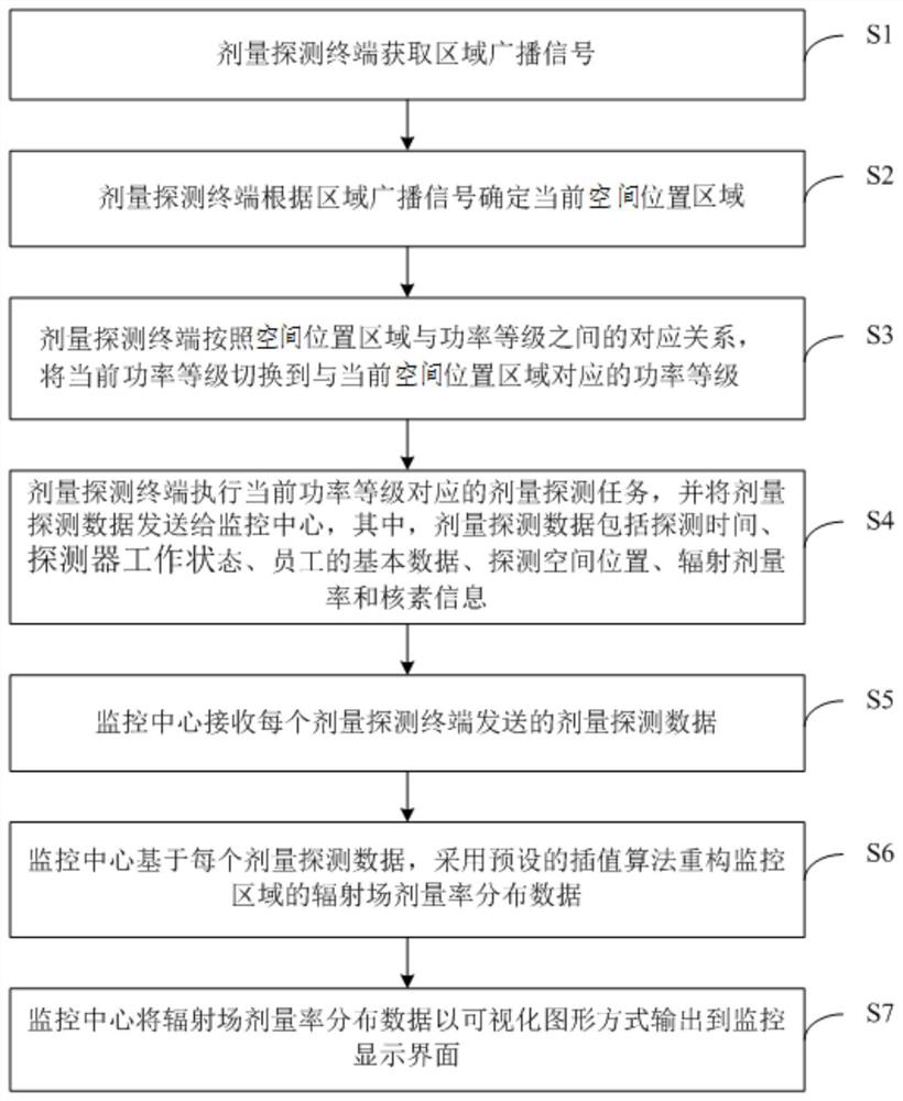 Nuclear power plant radiation monitoring method, device, computer equipment and storage medium