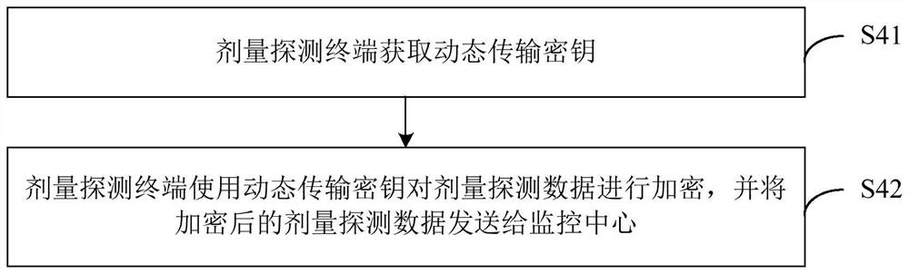 Nuclear power plant radiation monitoring method, device, computer equipment and storage medium