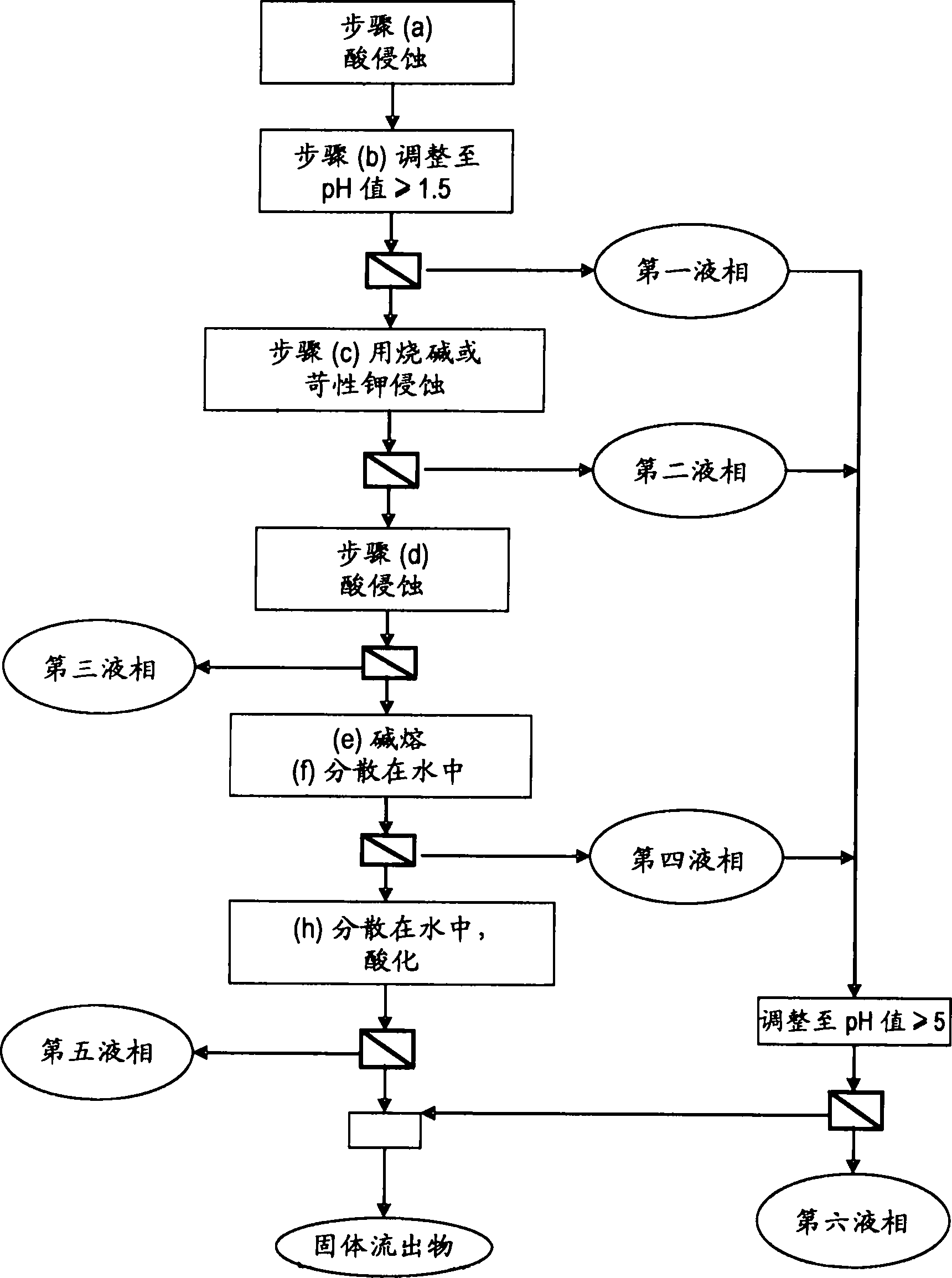 Method for recovering rare earth elements from a solid mixture containing a halophosphate and a compound of one or more rare earth elements