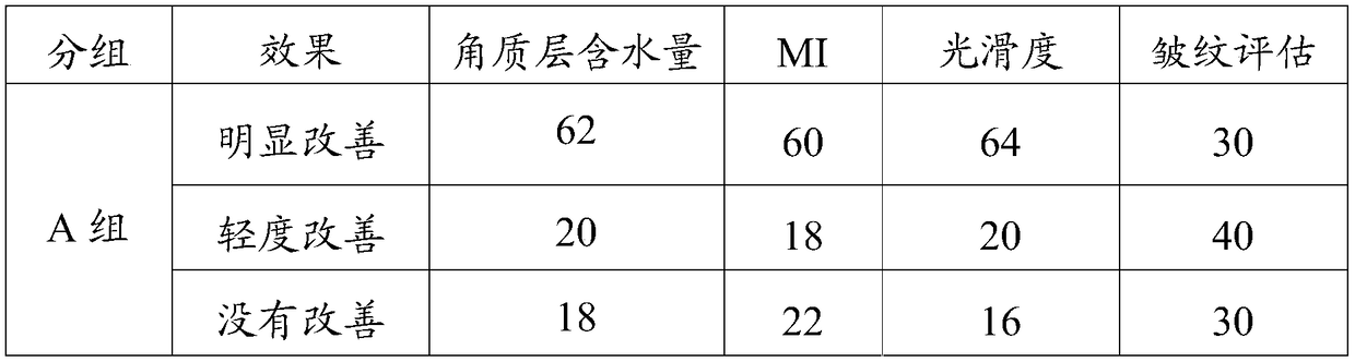 Stem cell skin care product and its preparation method