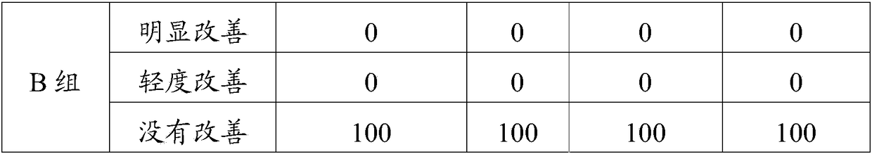 Stem cell skin care product and its preparation method