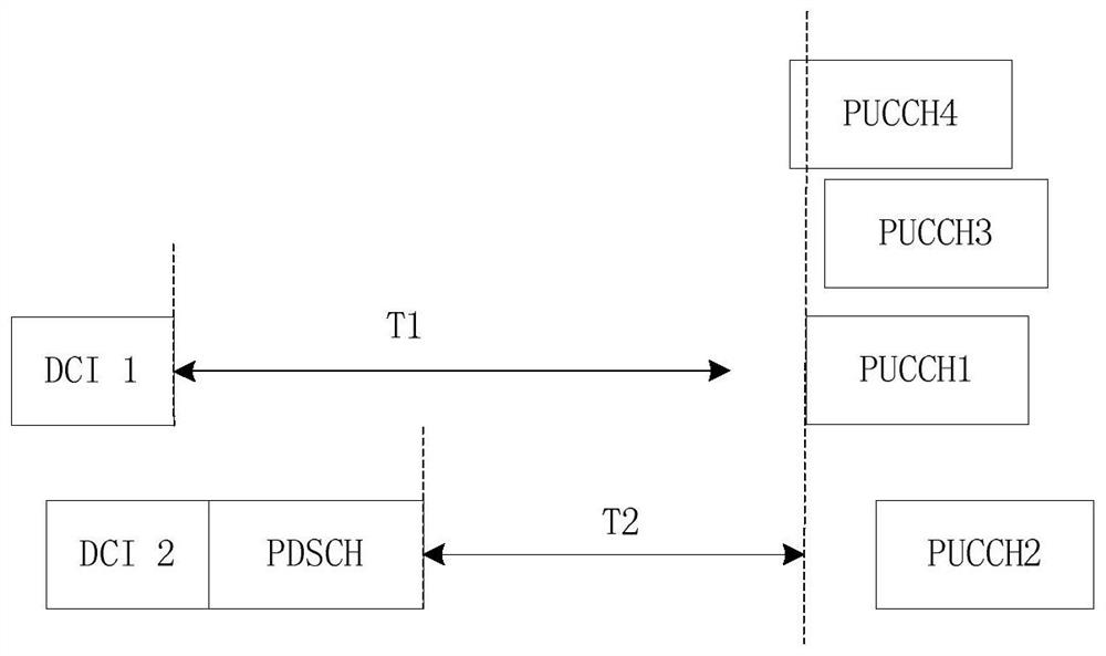 A method, device, device and computer-readable storage medium for information transmission