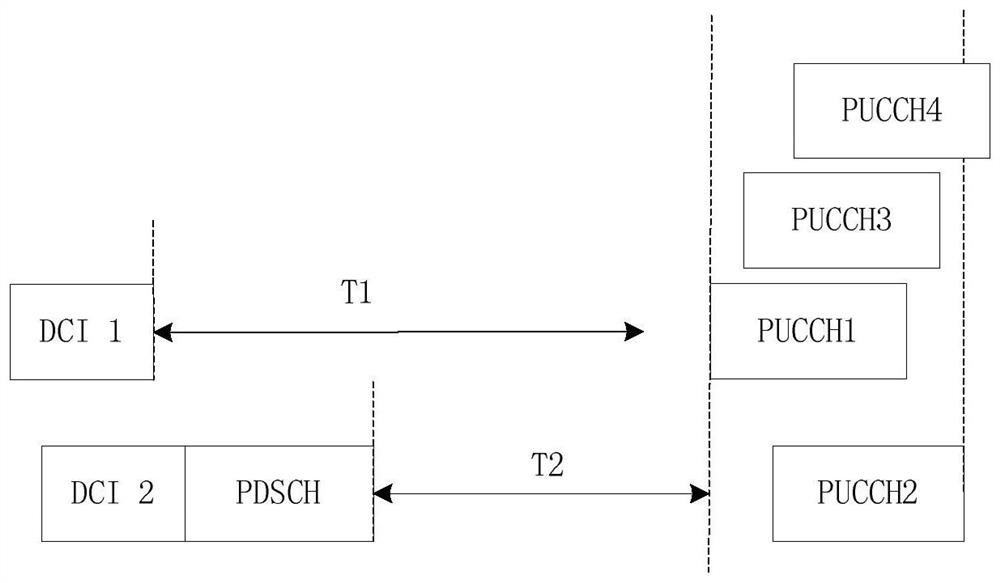 A method, device, device and computer-readable storage medium for information transmission